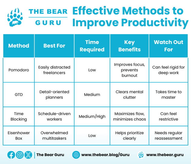 Effective Methods to Improve Productivity