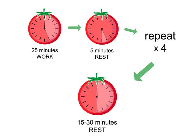 Pomodoro Time Management Method Infographic Background Focus Relax