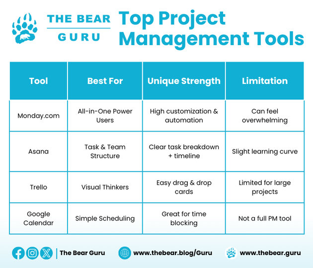 Top Project Management Tools Comparison Table